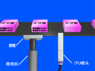 標(biāo)注生產(chǎn)日期、編號小字符噴碼機